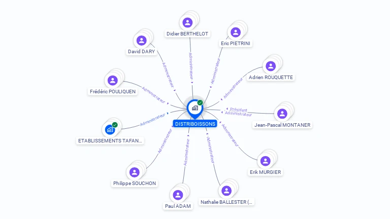 Cartographie gratuite de DISTRIBOISSONS