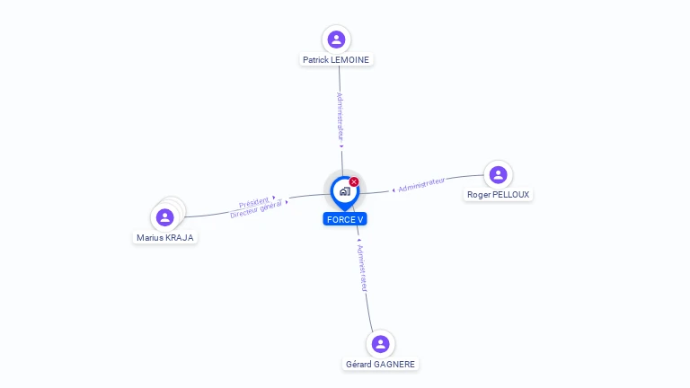 Cartographie gratuite de FORCE V SA