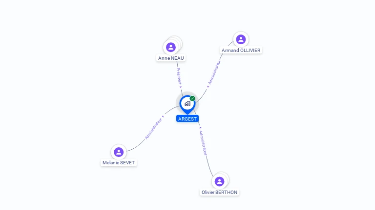 Cartographie gratuite d'ARGEST