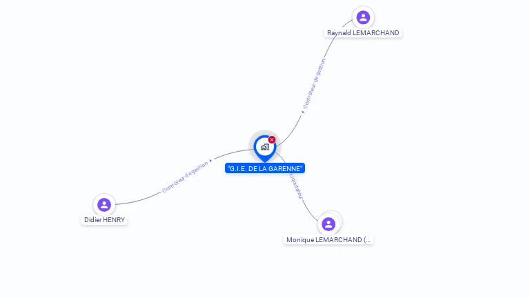 Cartographie gratuite de GIE DE LA GARENNE