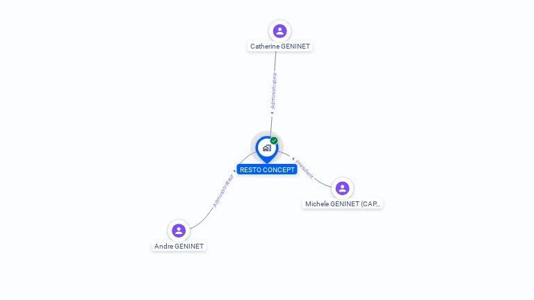 Cartographie gratuite de RESTO CONCEPT