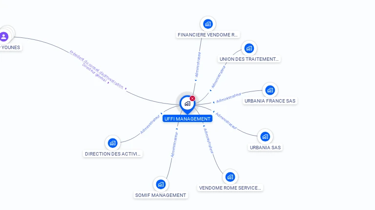 Cartographie gratuite d'UFFI-MANAGEMENT