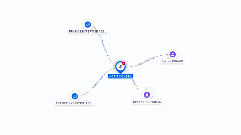 Cartographie gratuite d'ACTIF CONSEIL