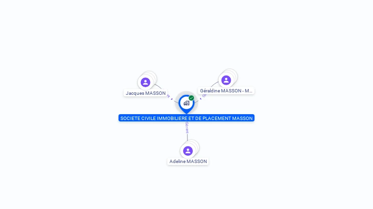 Cartographie gratuite de SCI ET DE PLACEMENT MASSON