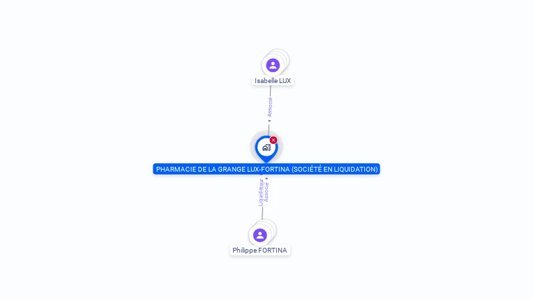 Cartographie gratuite de PHARMACIE DE LA GRANGE LUX-FORTINA (SOCIETE EN LIQUIDATION)