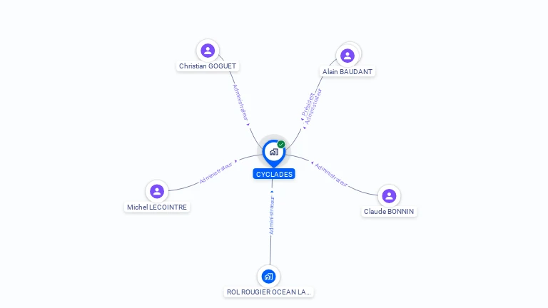 Cartographie gratuite de CYCLADES