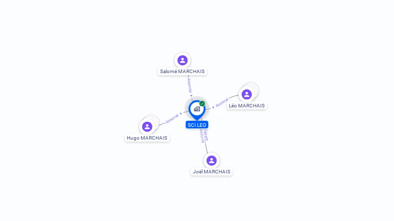 Cartographie gratuite de SCI LEO