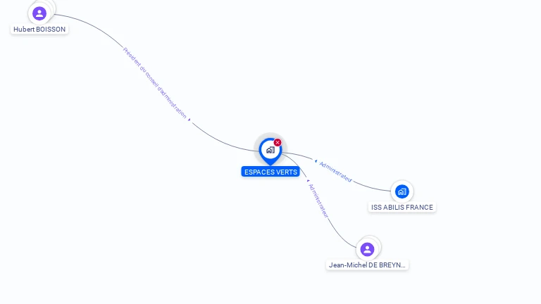 Cartographie gratuite d'ALPHA ESPACE