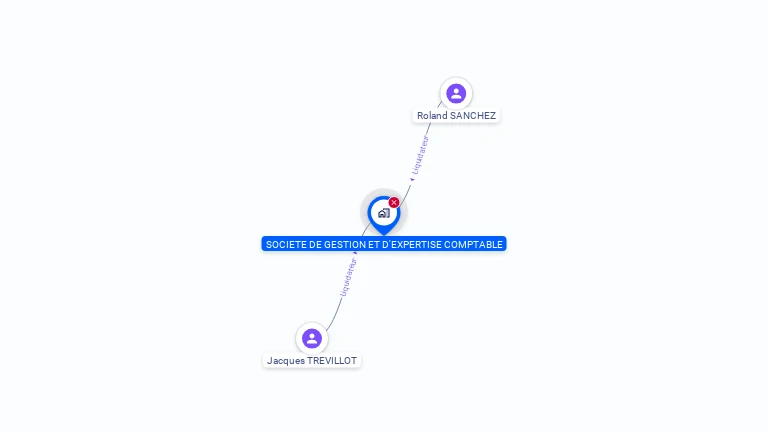 Cartographie gratuite de SOC DE GESTION ET D EXPERTISE COMPTABLE
