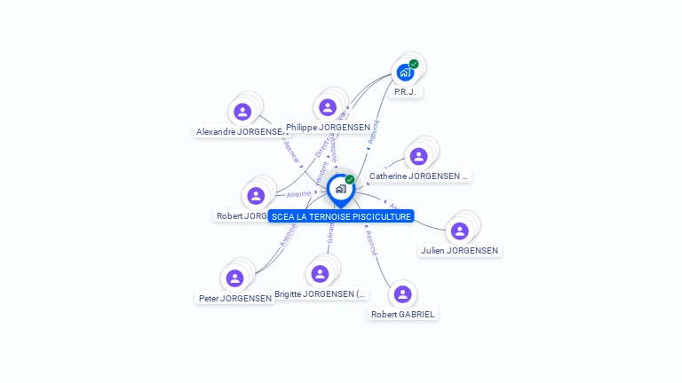 Cartographie gratuite de SCEA LA TERNOISE PISCICULTURE