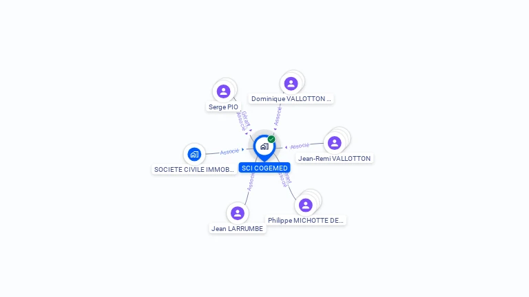 Cartographie gratuite de SOGEMED