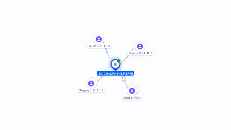 Cartographie gratuite de SCI CHAMPAGNE PIERRE