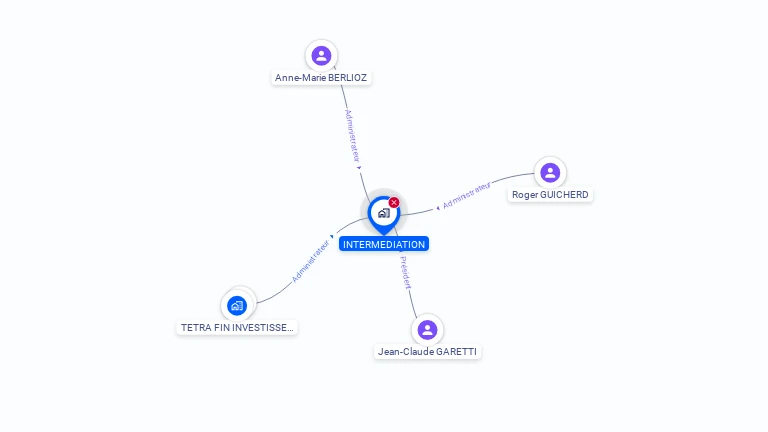 Cartographie gratuite d'INTERMEDIATION