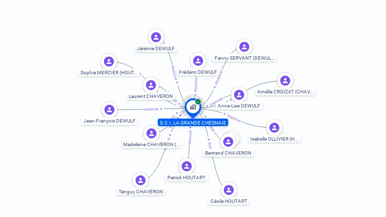 Cartographie gratuite de SCI LA GRANDE CHESNAIE