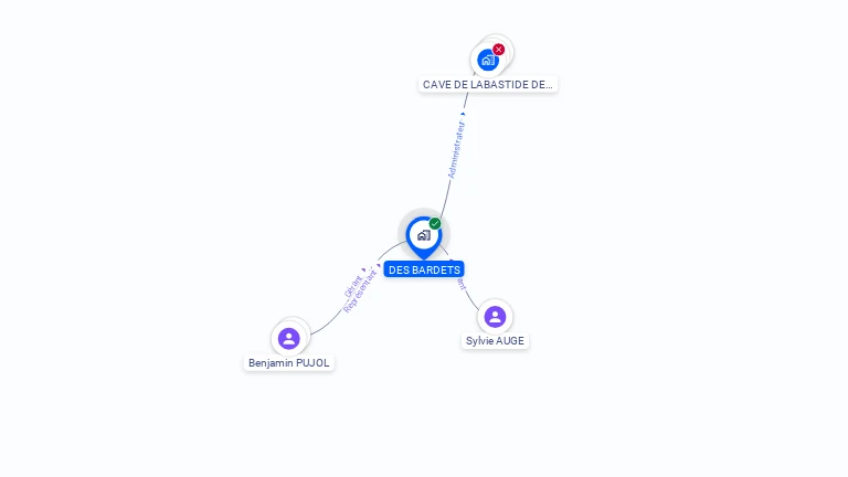 Cartographie gratuite de DES BARDETS