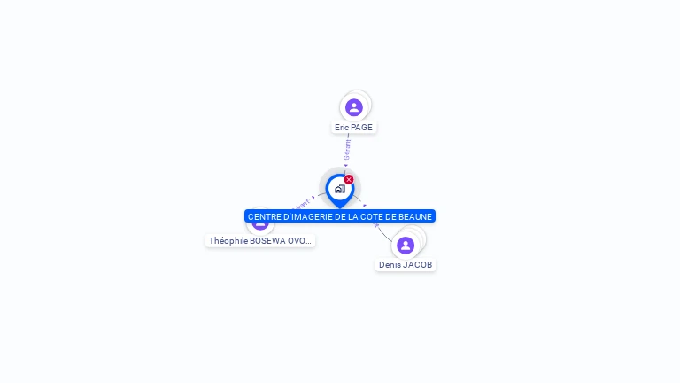 Cartographie gratuite de SCM CENTRE IMAGERIE COTE DE BEAUNE