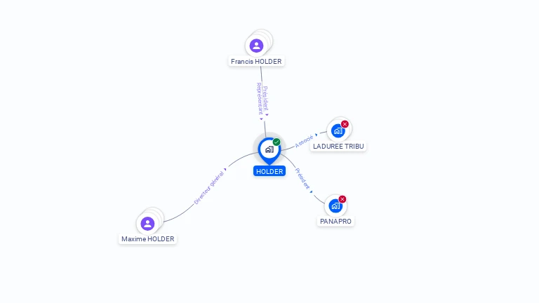 Cartographie gratuite de HOLDER