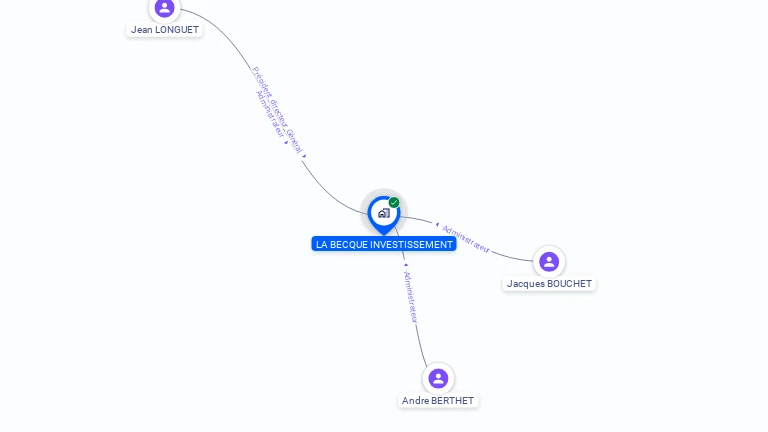 Cartographie gratuite de LA BECQUE INVESTISSEMENT