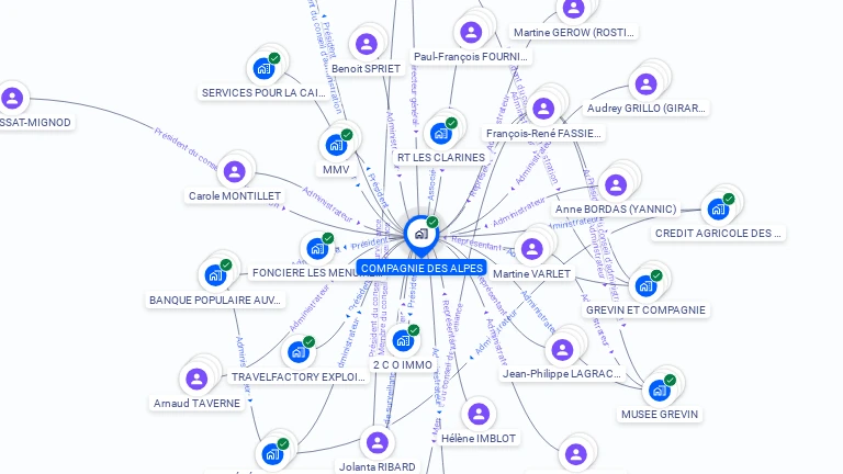 Cartographie gratuite de COMPAGNIE DES ALPES
