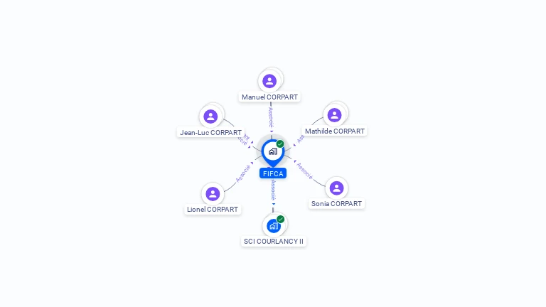 Cartographie gratuite de FIFCA