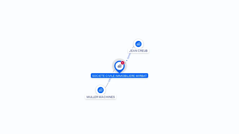 Cartographie gratuite de MIRBAT