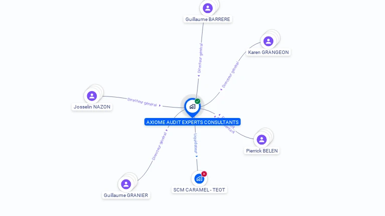 Cartographie gratuite d'AXIOME AUDIT EXPERTS CONSULTANTS