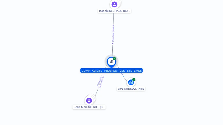 Cartographie gratuite de COMPTABILITE-PROSPECTIVES-SYSTEMES