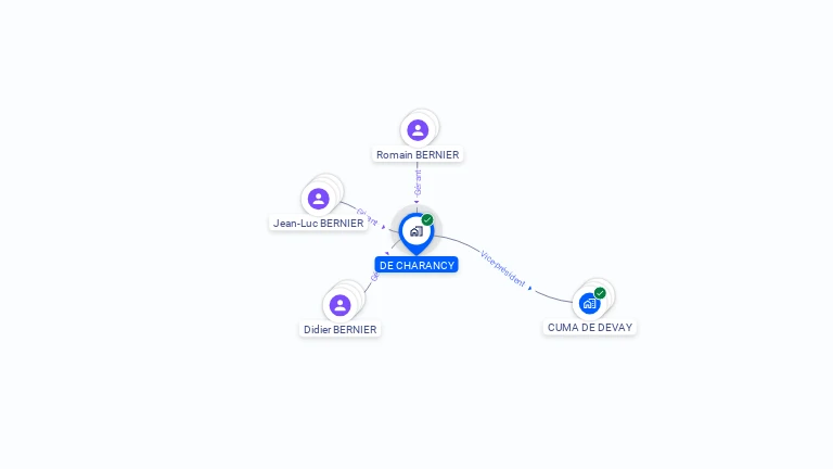 Cartographie gratuite de DE CHARANCY