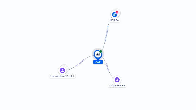 Cartographie gratuite de GAP S.A.