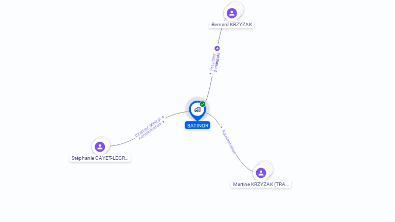 Cartographie gratuite de BATINOR