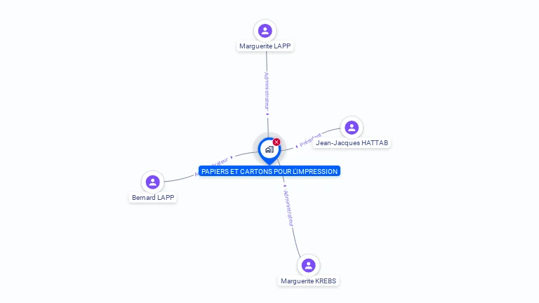 Cartographie gratuite de PAPIERS ET CARTONS POUR L IMPRESSION