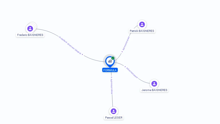 Cartographie gratuite de FORMULA