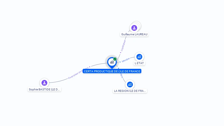 Cartographie gratuite de CERTA PRODUCTIQUE DE L ILE DE FRANCE