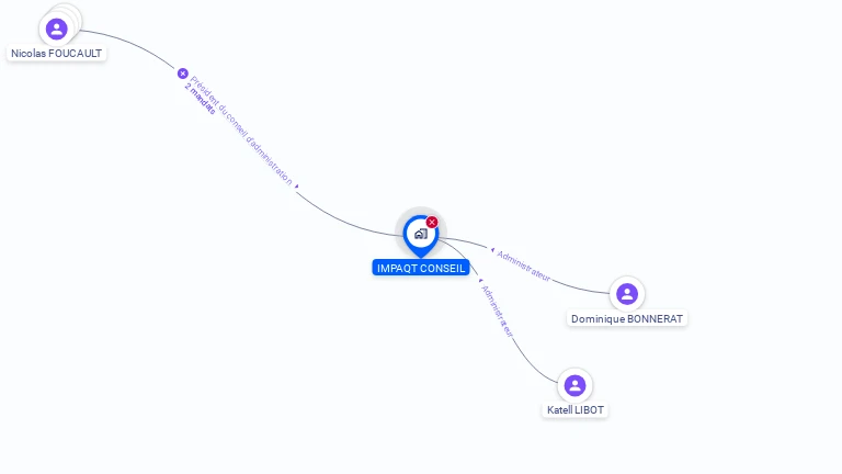 Cartographie gratuite d'IMPAQT CONSEIL