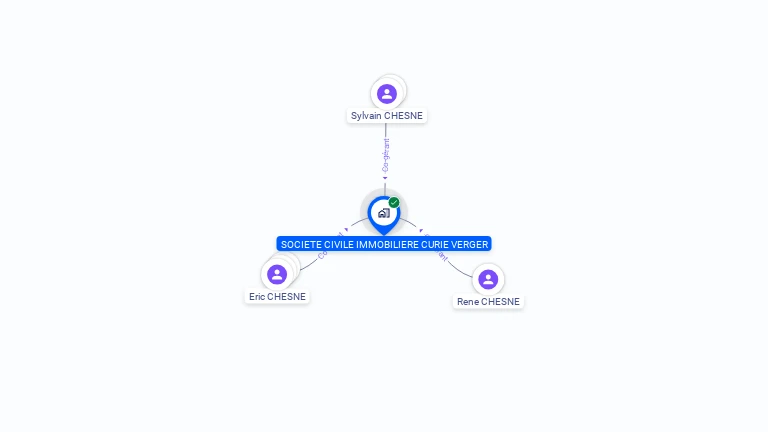 Cartographie gratuite de SCI CURIE VERGER
