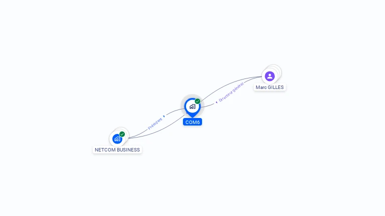 Cartographie gratuite de COM6
