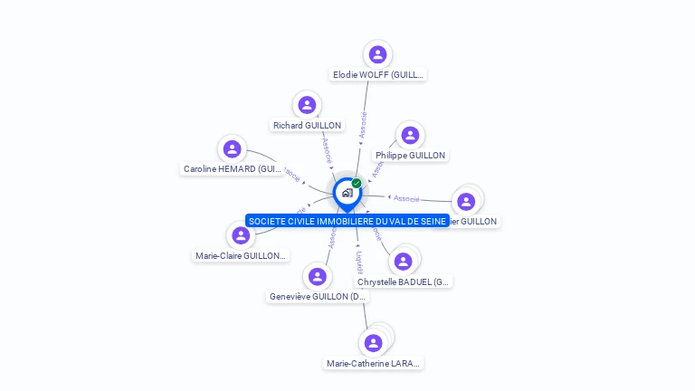 Cartographie gratuite de SCI DU VAL DE SEINE