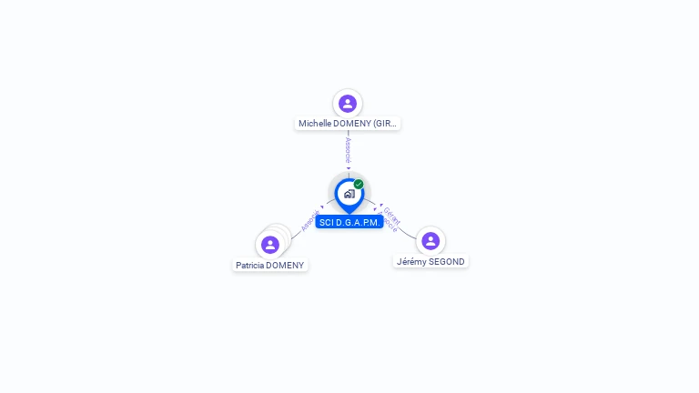 Cartographie gratuite de SCI DGAPM
