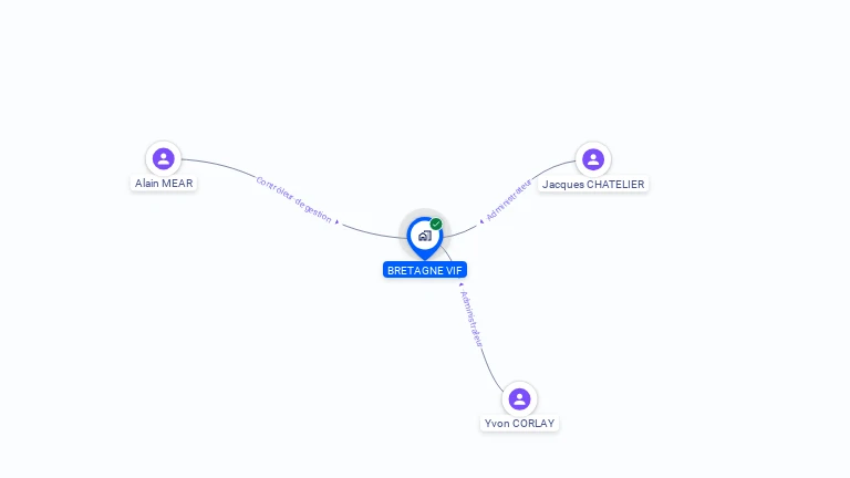 Cartographie gratuite de BRETAGNE VIF