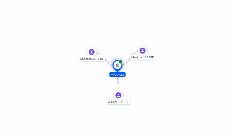 Cartographie gratuite de PROCASE
