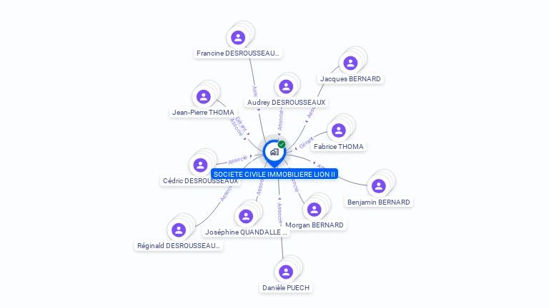 Cartographie gratuite de SCI LION II