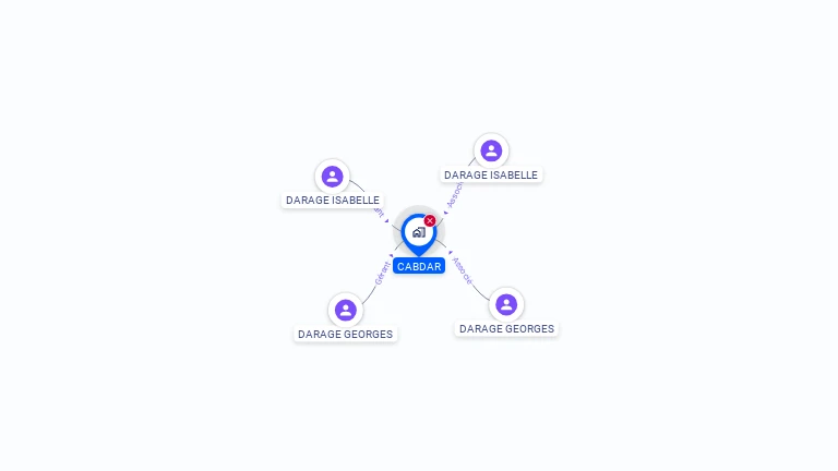 Cartographie gratuite de CABDAR