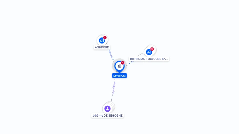 Cartographie gratuite de MYRIAM