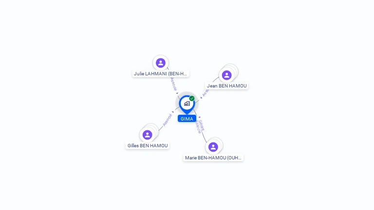 Cartographie gratuite de GIMA