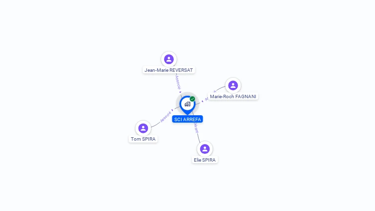 Cartographie gratuite de SCI ARREFA