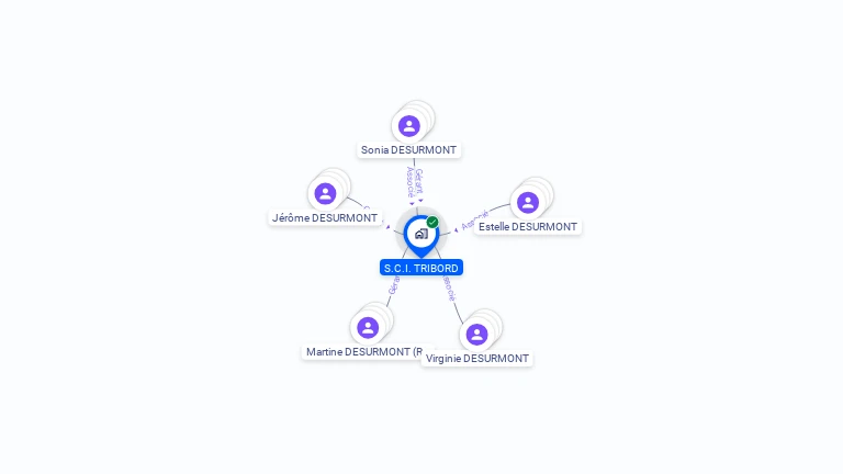 Cartographie gratuite de SCI TRIBORD