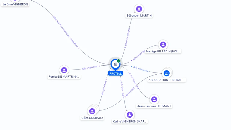 Cartographie gratuite de PROTIAL