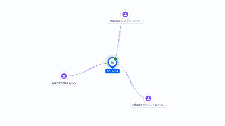 Cartographie gratuite de SCI IKHA
