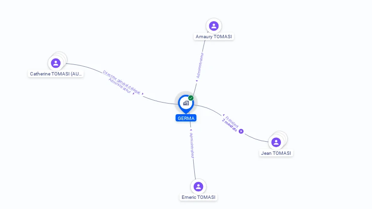 Cartographie gratuite de GERMA