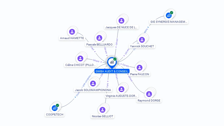 Cartographie gratuite de GMBA AUDIT & CONSEIL